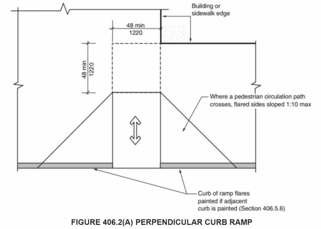 Curb Ramp Landings and the IBC - AE Support Group, LLC